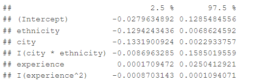 C interval